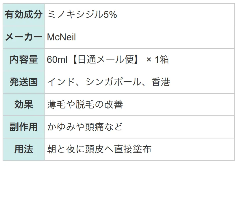 ロゲイン2