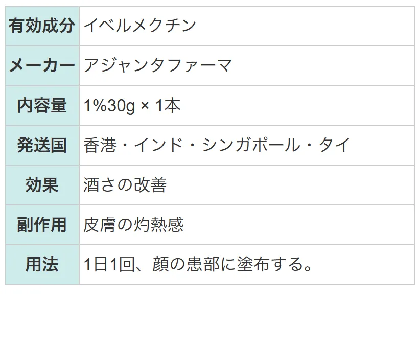 イベルメクチンクリーム2