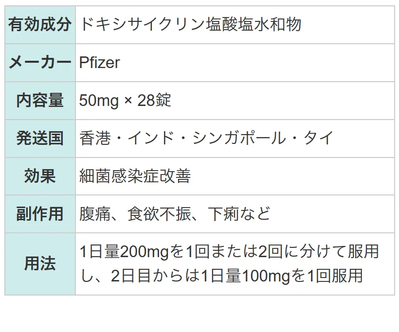 ビブラマイシン2