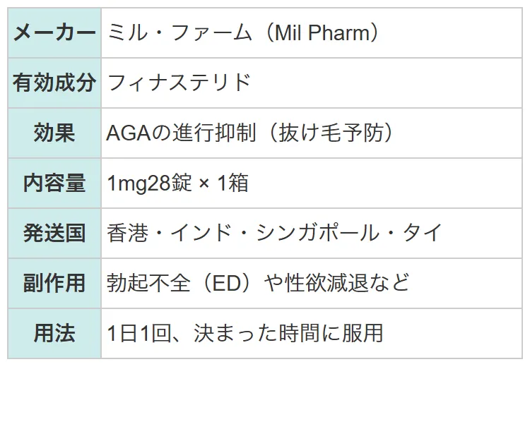 フィナステリド（MilPharm）2