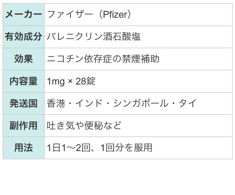 チャンピックス・2週間パック2