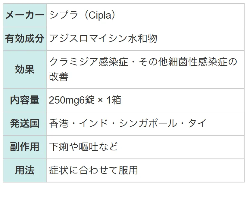 アジスロマイシン2