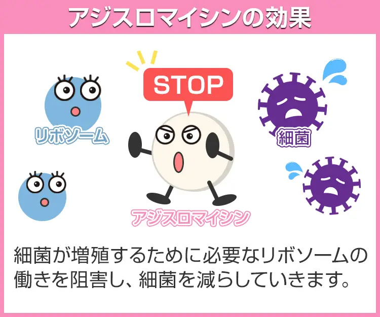 アジスロマイシン4