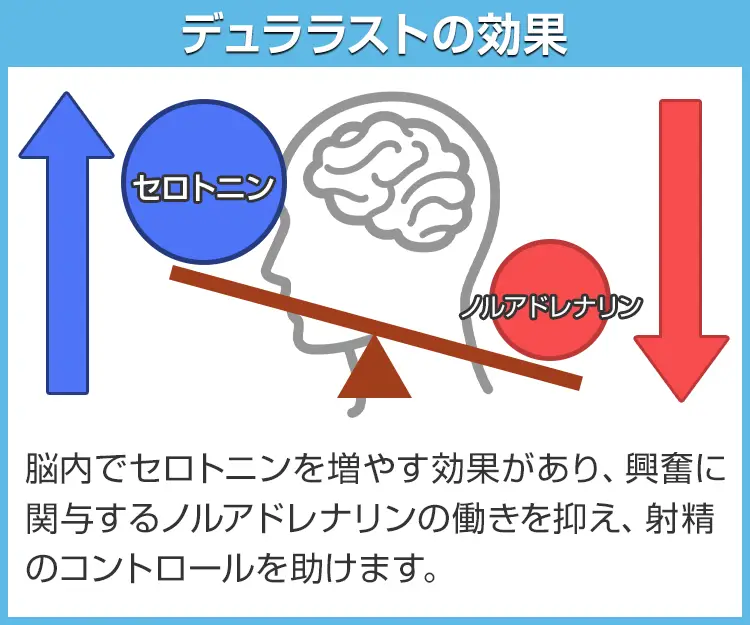 デュララスト3