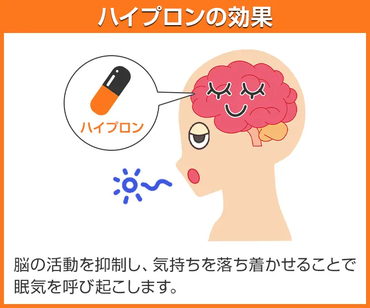 ハイプロン7