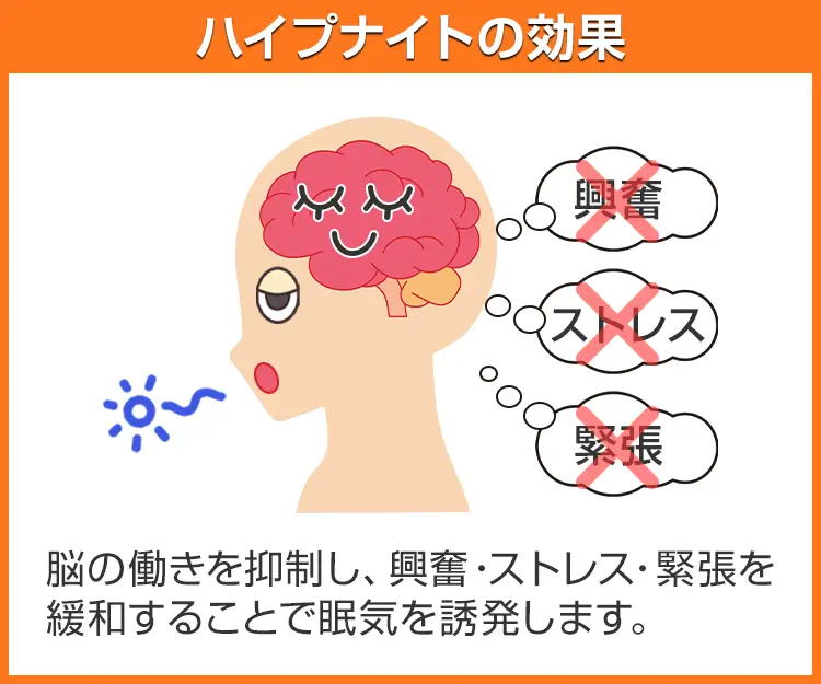 ハイプナイト7
