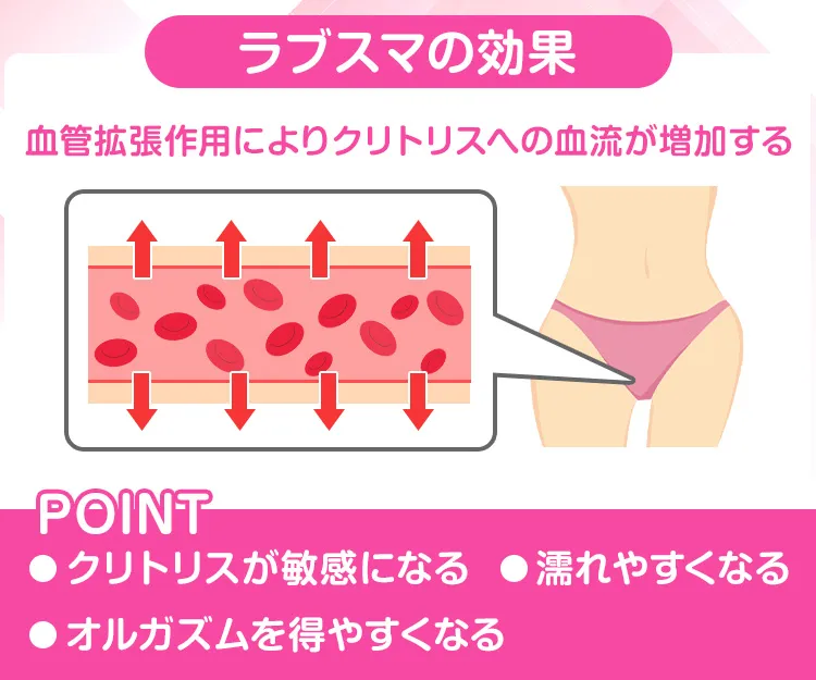 ラブスマ4