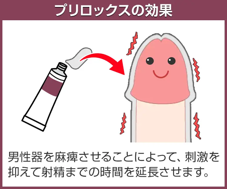 プリロックス3