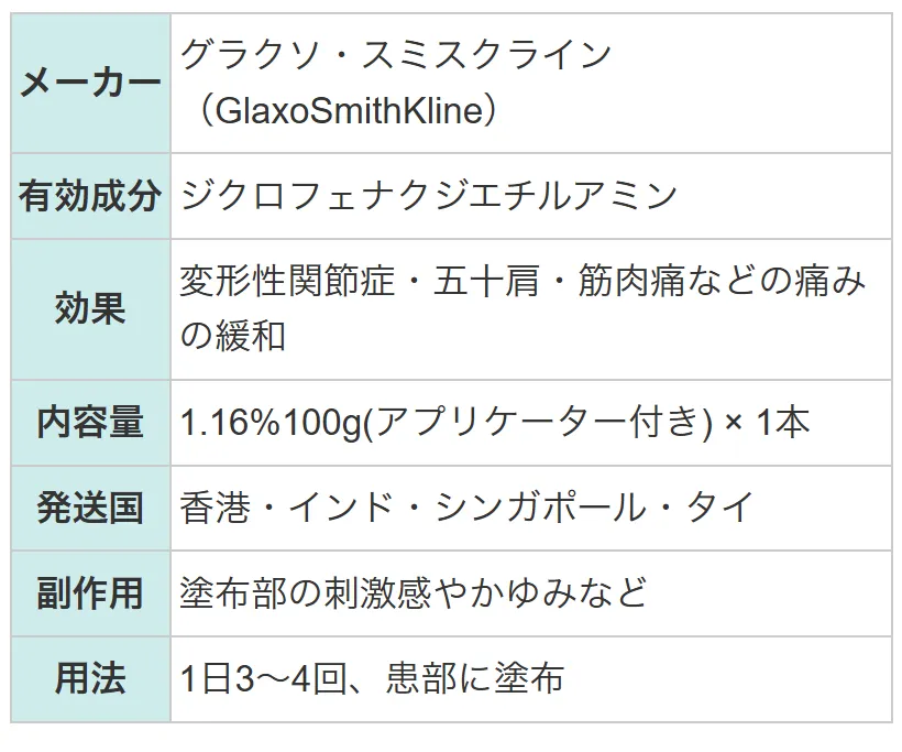 ボルタレンエマルジェル2