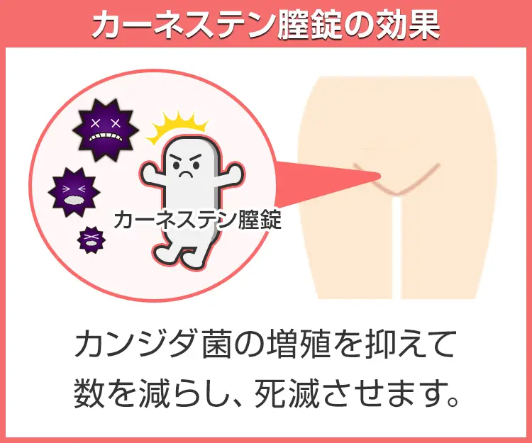 カーネステン膣錠3