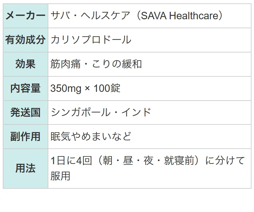 ソマ・ジェネリック(Sava)2