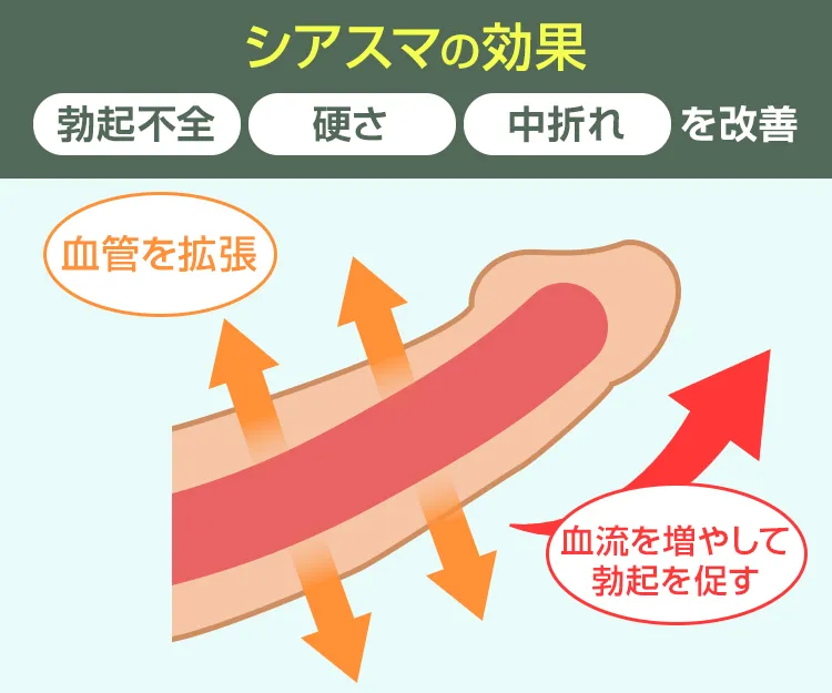 シアスマ4
