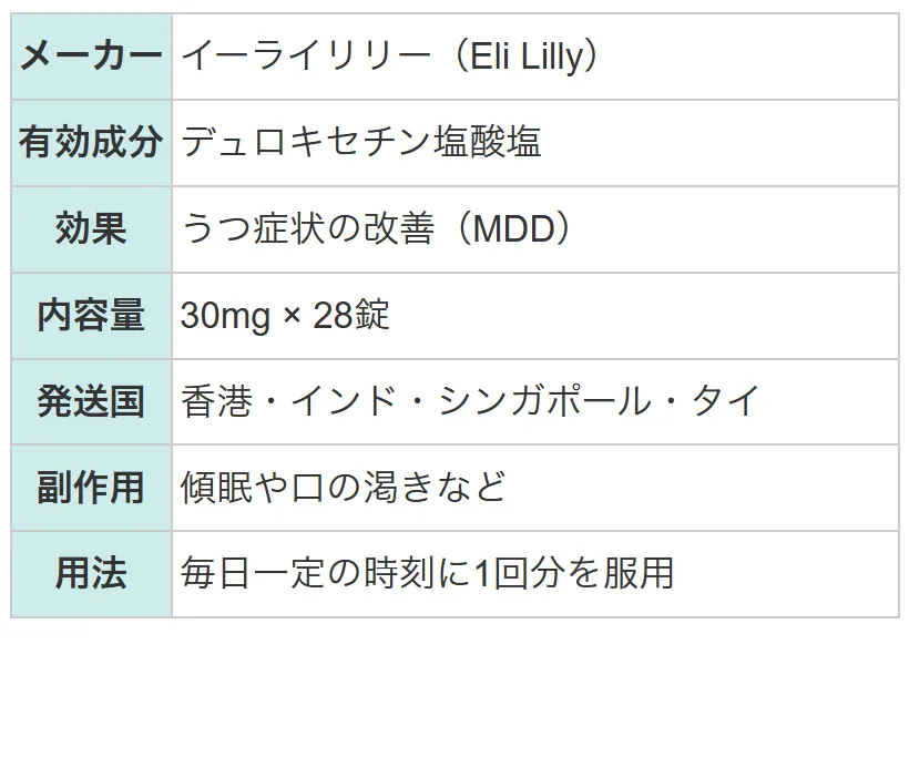 サインバルタ2