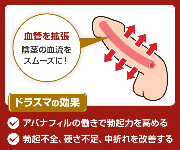 ドラスマ3