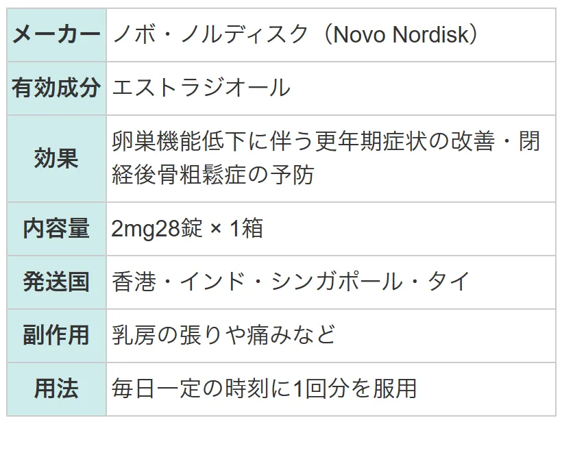 エストロフェム2