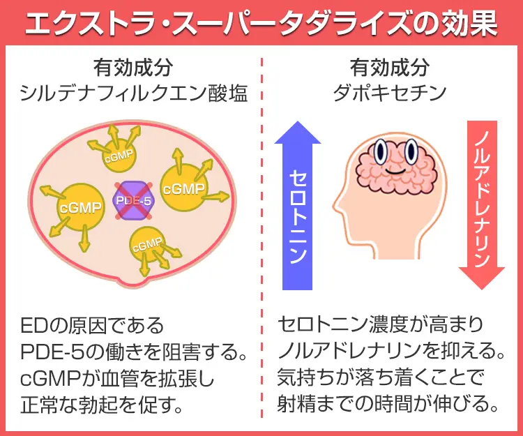 エクストラ・スーパータダライズ5
