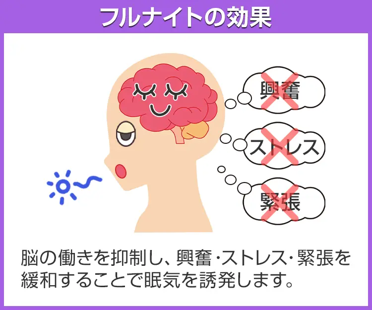 フルナイト6