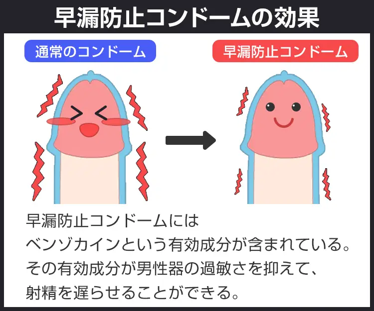 早漏防止コンドーム3