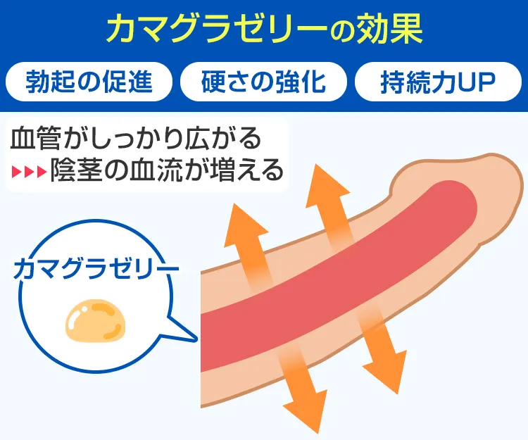 カマグラゼリー7