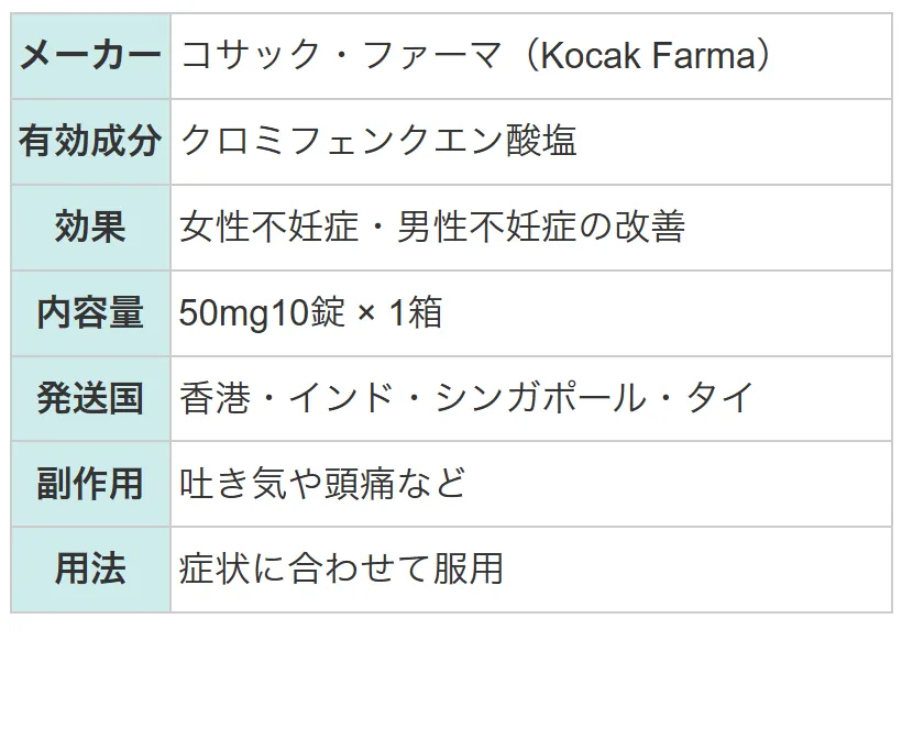 クロミッド2