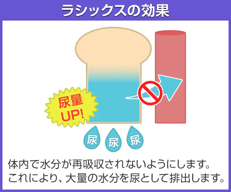 ラシックス3