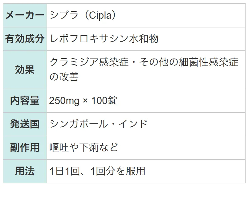 レボフロックス2