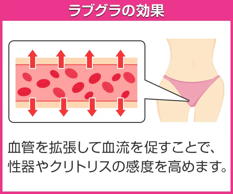 ラブグラ7