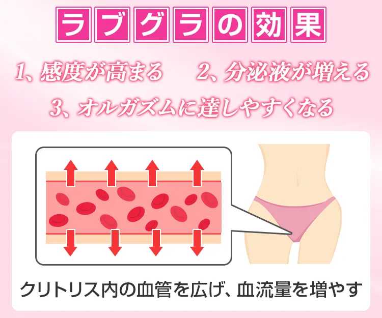 ラブグラ7