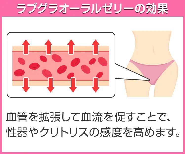 ラブグラオーラルゼリー3