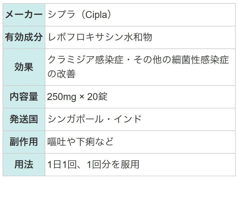 LQuin（クラビットジェネリック）2