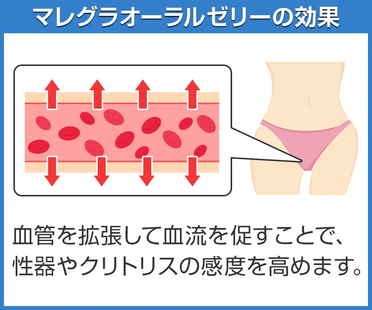 マレグラオーラルゼリー3