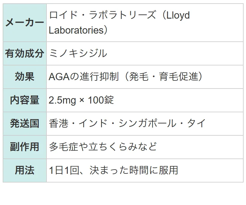 ミノキシジル(Lloyd)2