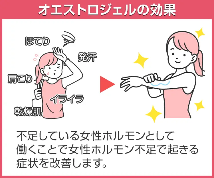 オエストロジェル4