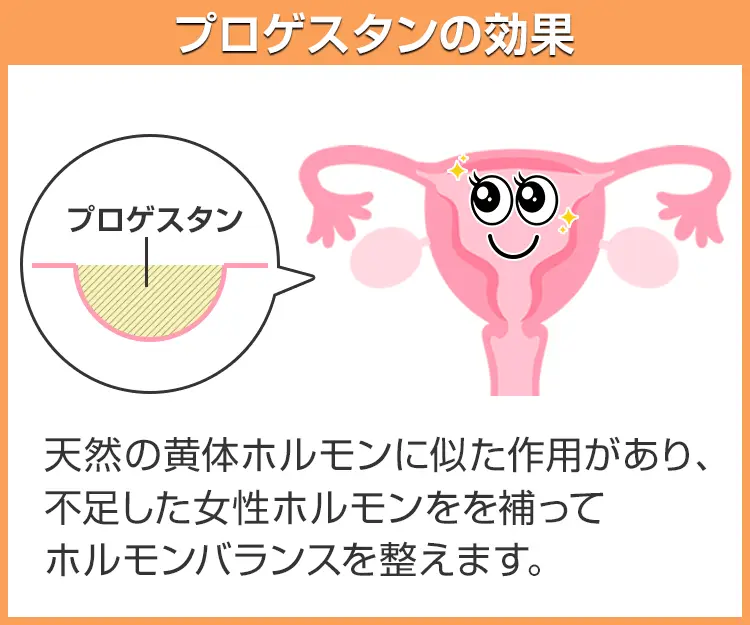 プロゲスタン4