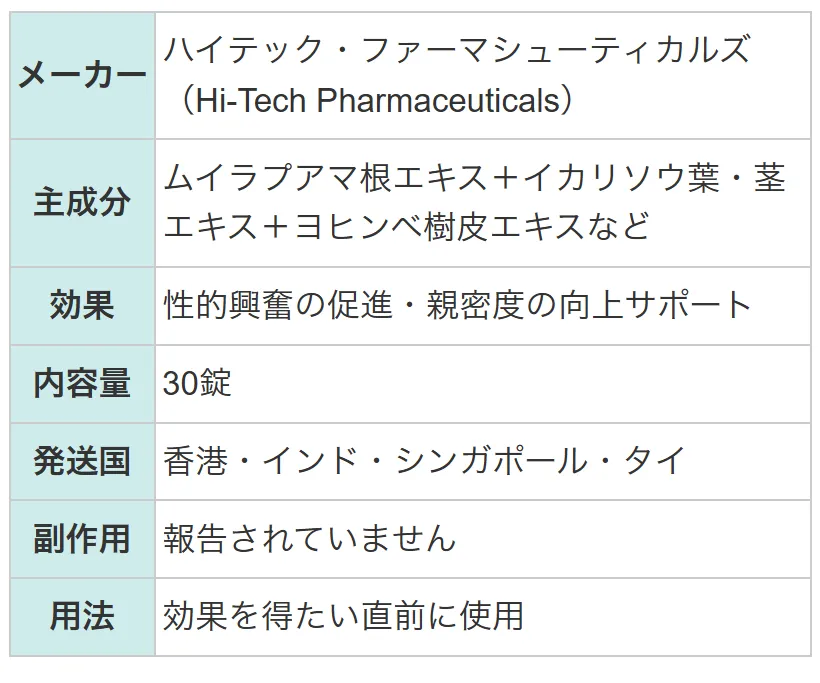 スタミナRX2