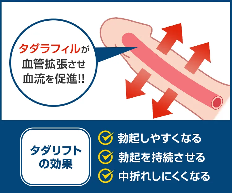 タダリフト4