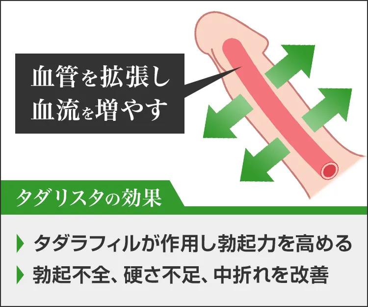 タダリスタ3