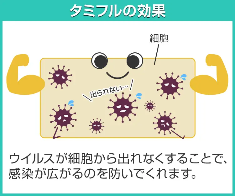 タミフル3