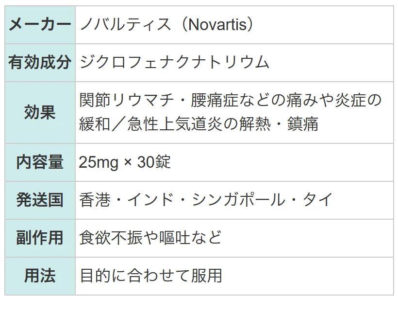 ボルタレン2