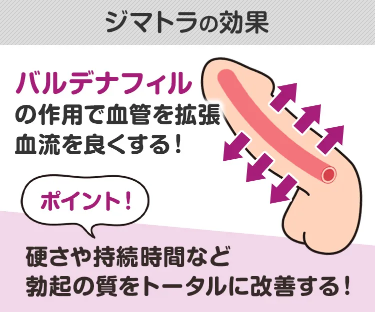 ジマトラ3