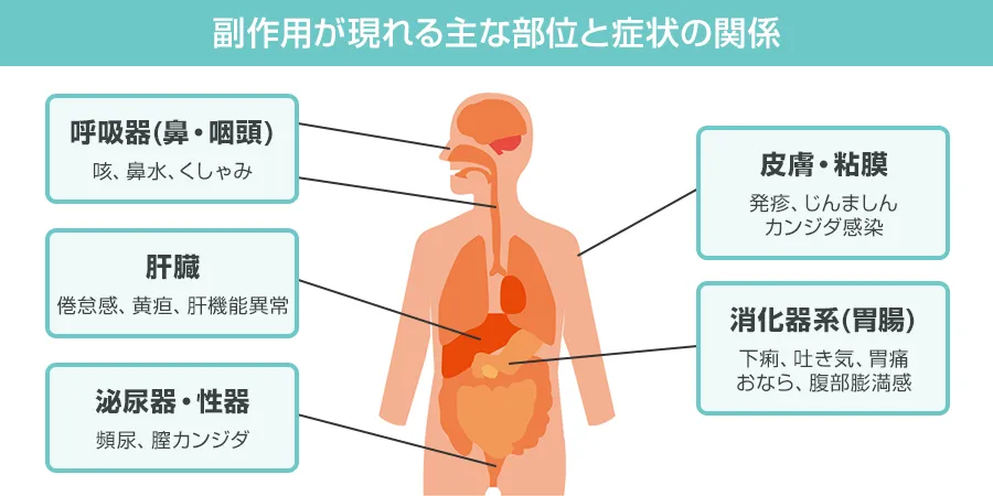 アジーの副作用一覧