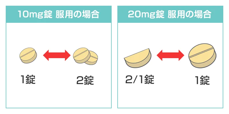 バルデナエイト錠数